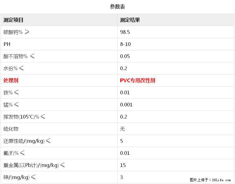 【桂林三鑫新型材料】PVC管材专用复合钙 超细改性碳酸钙 - 新手上路 - 酒泉生活社区 - 酒泉28生活网 jq.28life.com