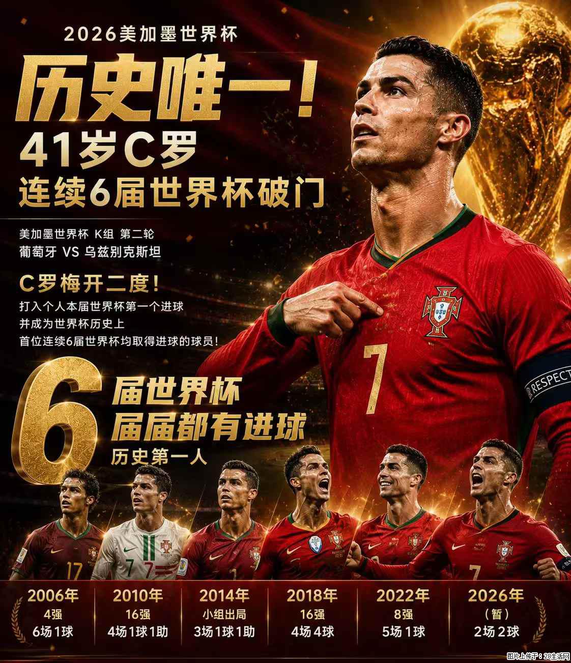 2026美加墨世界杯 历史唯一!41岁C罗 连续6届世界杯破门 - 运动休闲 - 酒泉生活社区 - 酒泉28生活网 jq.28life.com